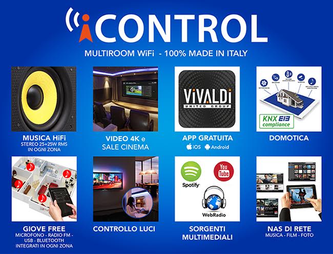 ICONTROL SUPERVISIONE AUDIO-VIDEO-DOMOTICA