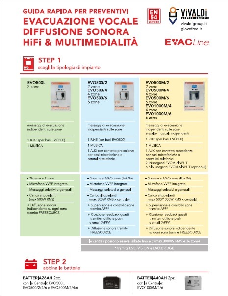 Evacuazione vocale (EVAC) preventivo in 3 passi