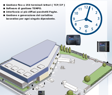 Timbracartellini TEMPO - Soluzione di rilevazione presenze (orario di lavoro)