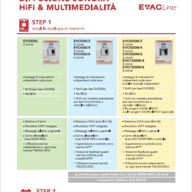 Evacuazione vocale (EVAC) preventivo in 3 passi